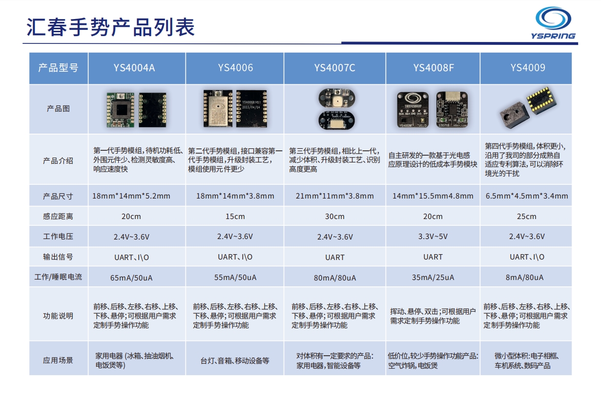 手势产品.png