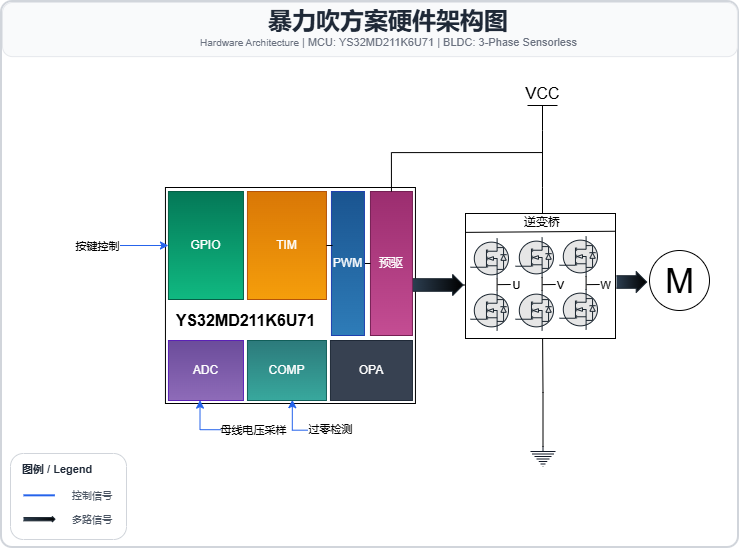 暴力吹硬件框图.png