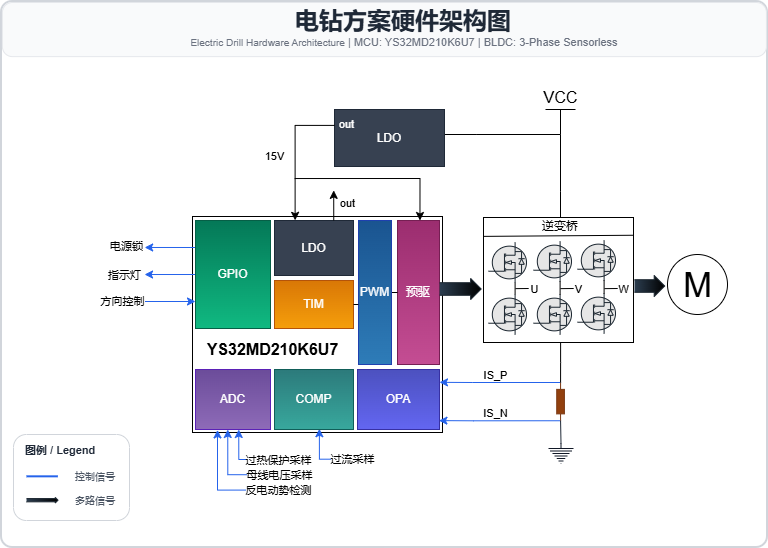 17866937062743.png 电钻硬件架构图.png