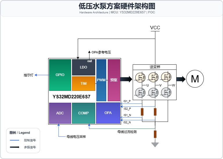 17866978492723.jpg 低压水泵硬件架构.jpg