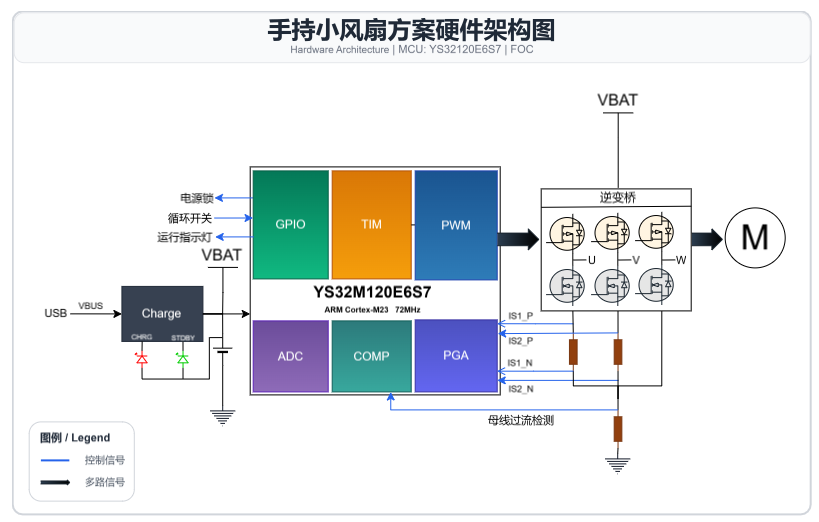小风扇架构图.png