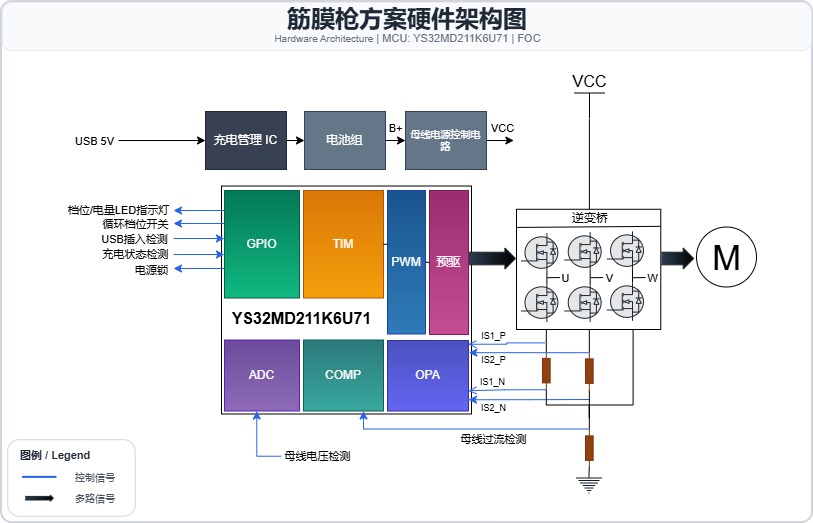 筋膜枪硬件架构图.jpg